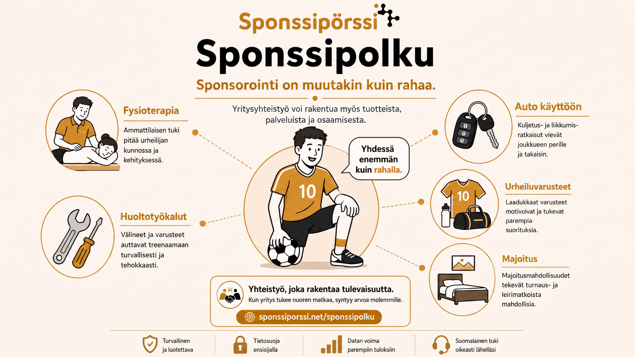 Pitääkö ensimmäisen sponsorin olla iso?