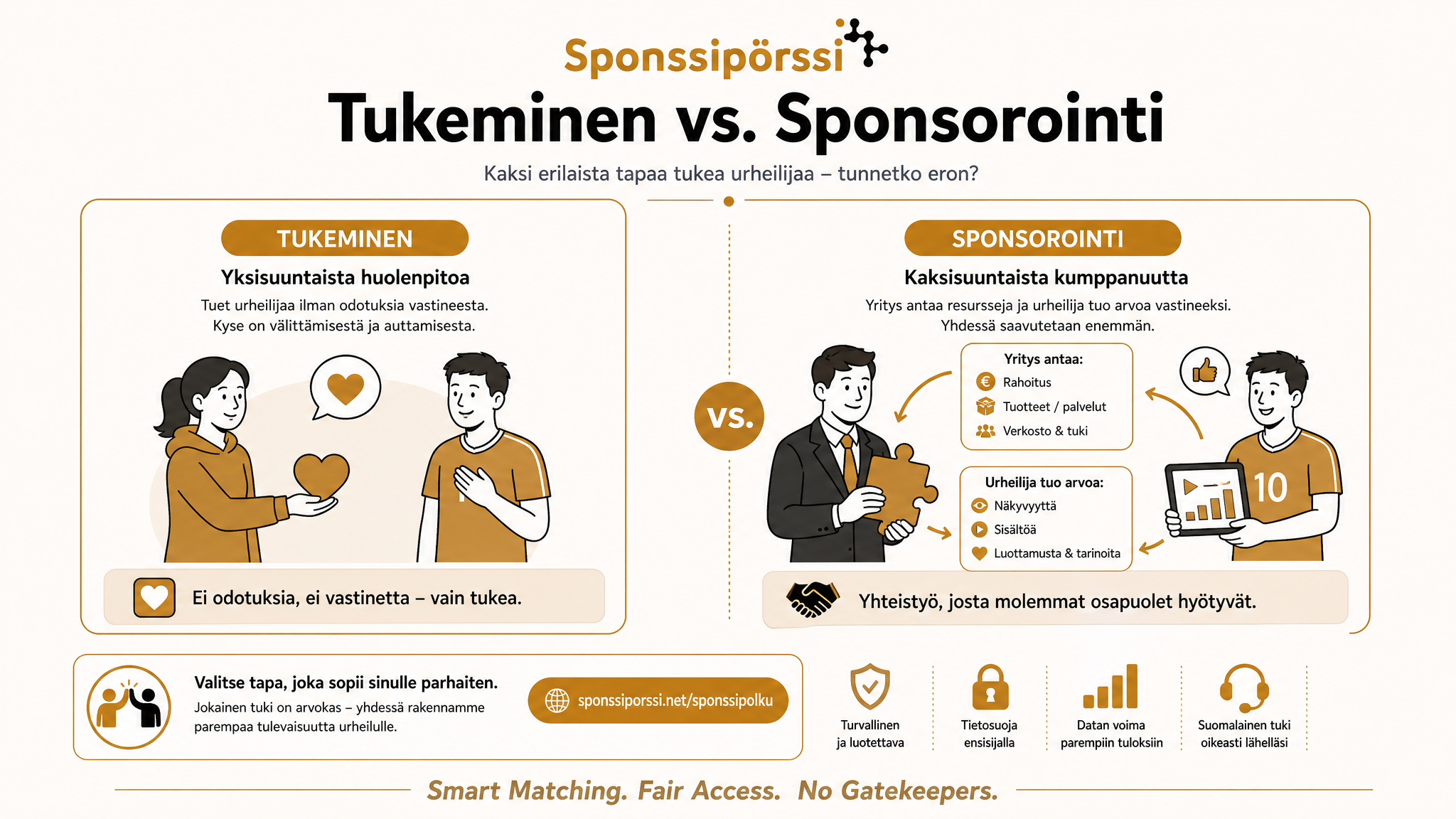 Miksi ”tarvitsen rahaa” ei ole sponsorointiehdotus?