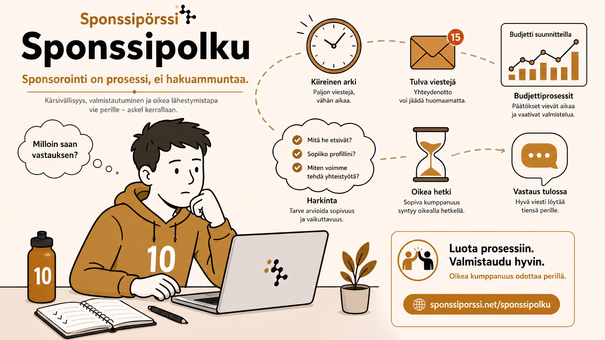 Miksi sponsoriviestiin ei vastata?