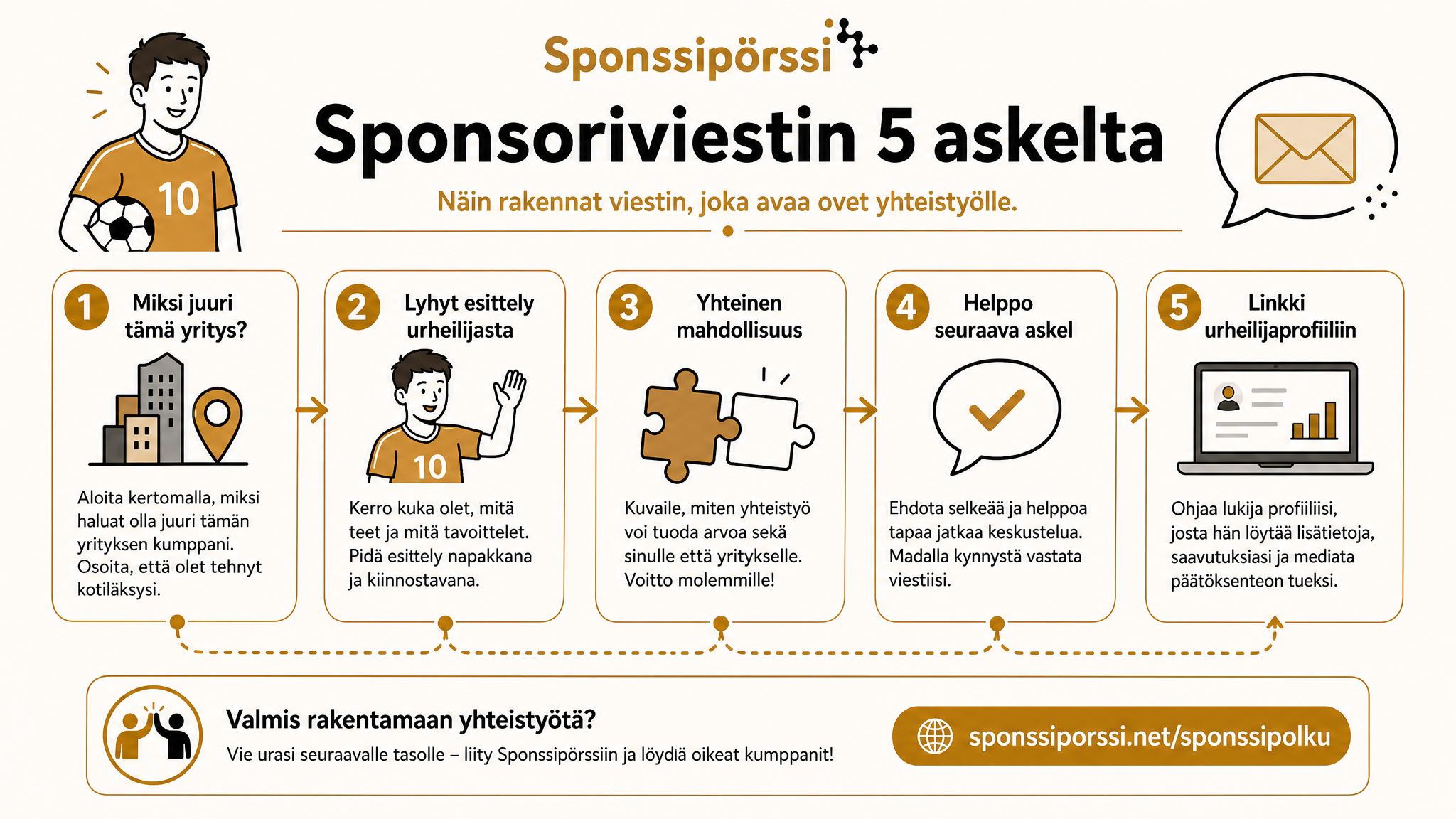 Sponsoriviestin tavoite ei ole sopimus